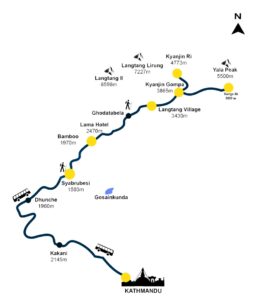 Trekking Valle del Langtang